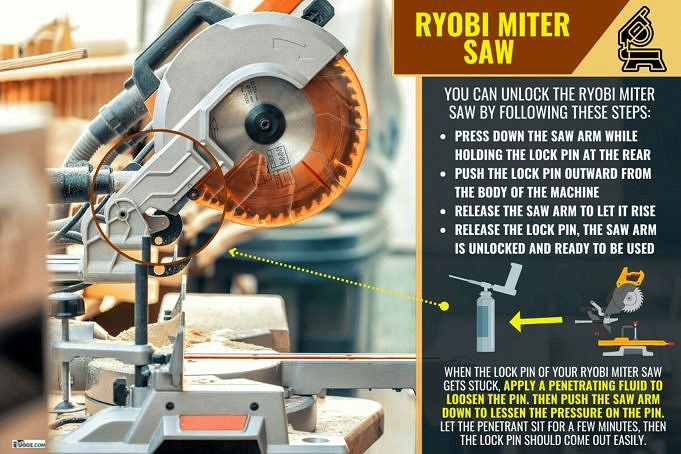 How To Unlock Ryobi Table Saw